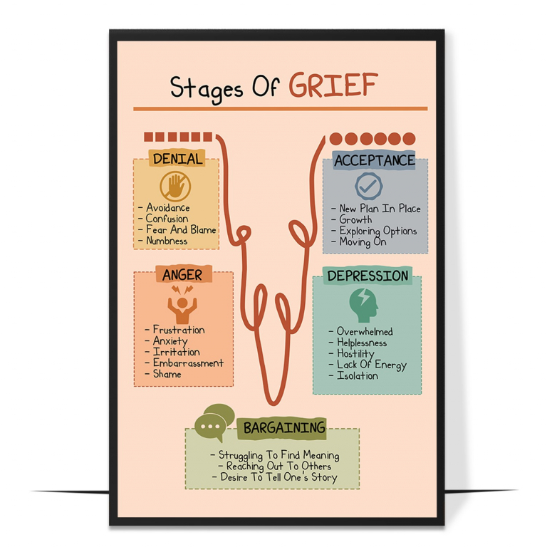 Stages of grief poster — The grief journey in gentle boho styling, emphasising