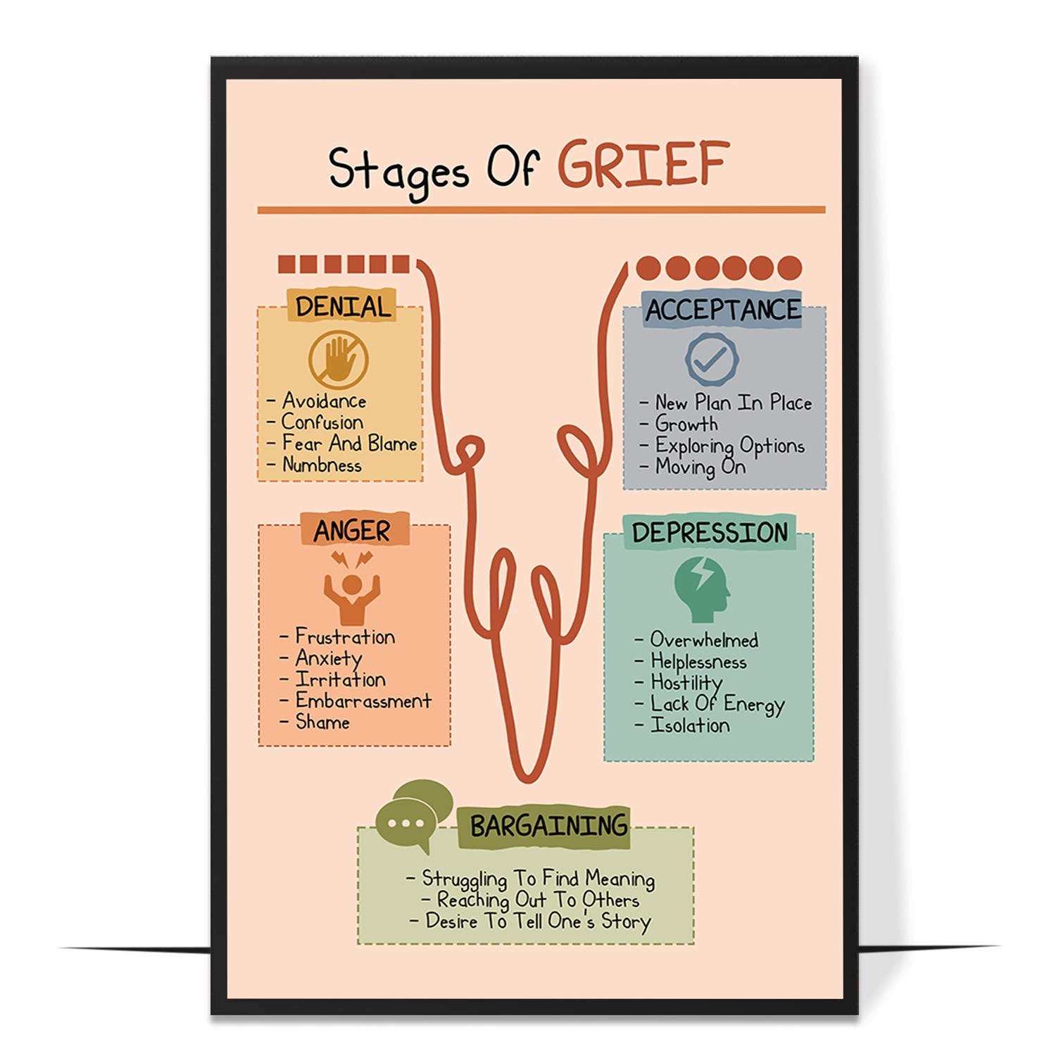 Stages Of Grief Boho Printable