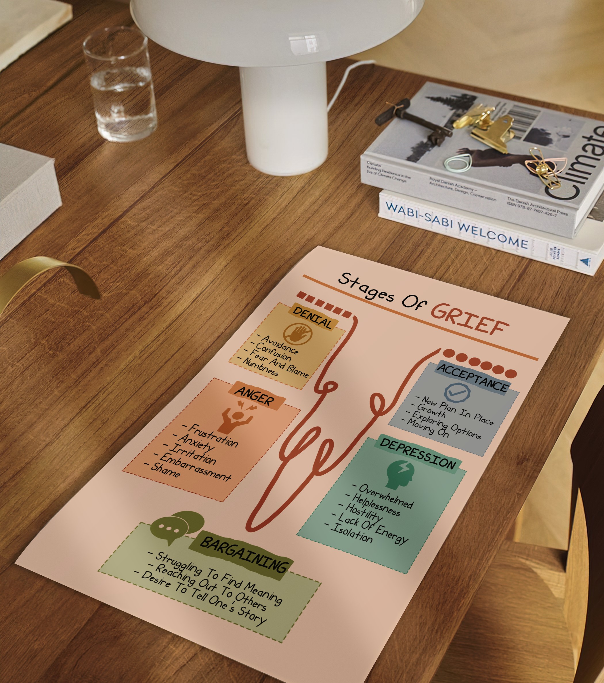 Stages Of Grief Boho Mental Health Printable - Image 2