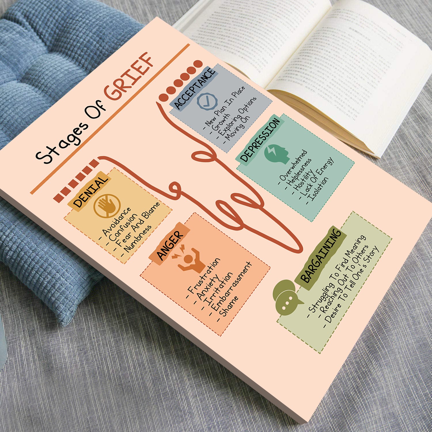 Stages Of Grief Boho Mental Health Printable - Image 4