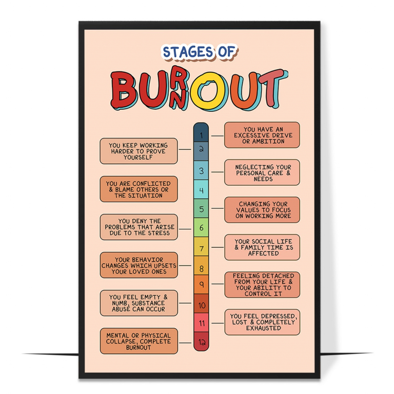 Stages of burnout poster — The progression of burnout laid out as clear stages, so a read