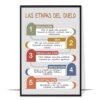 Stages of Grief Spanish Printable