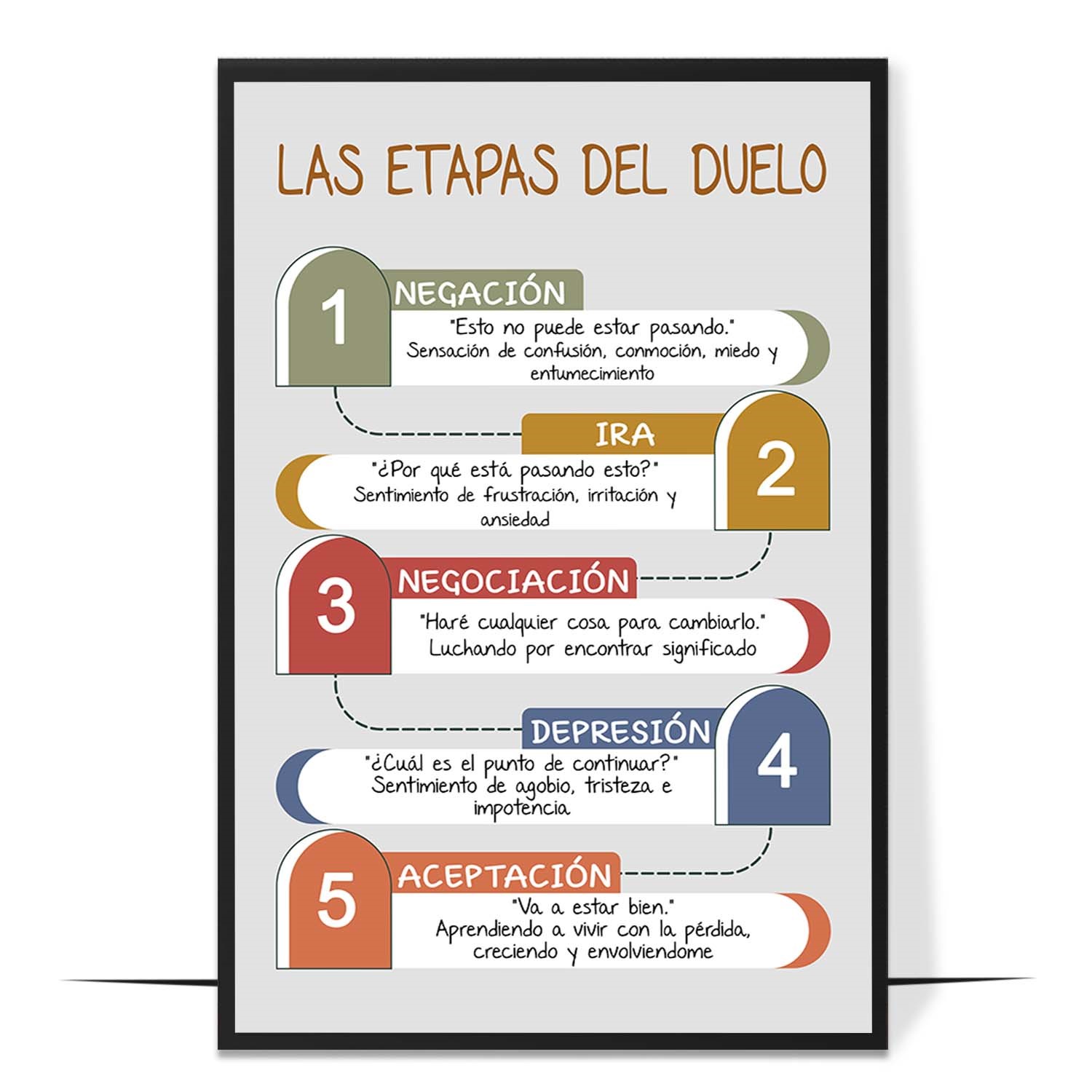 Stages of Grief Spanish Printable