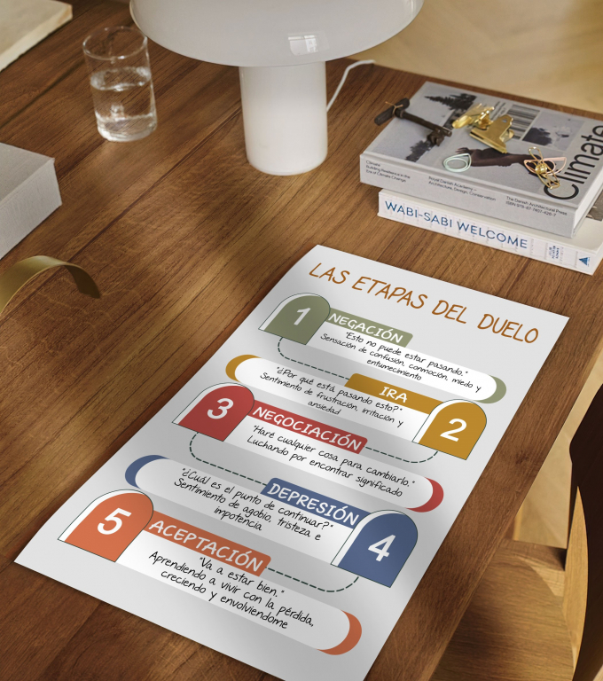 Las Etapas del Duelo (Spanish Grief) stages of grief poster in Spanish framed and displayed in a counseling office