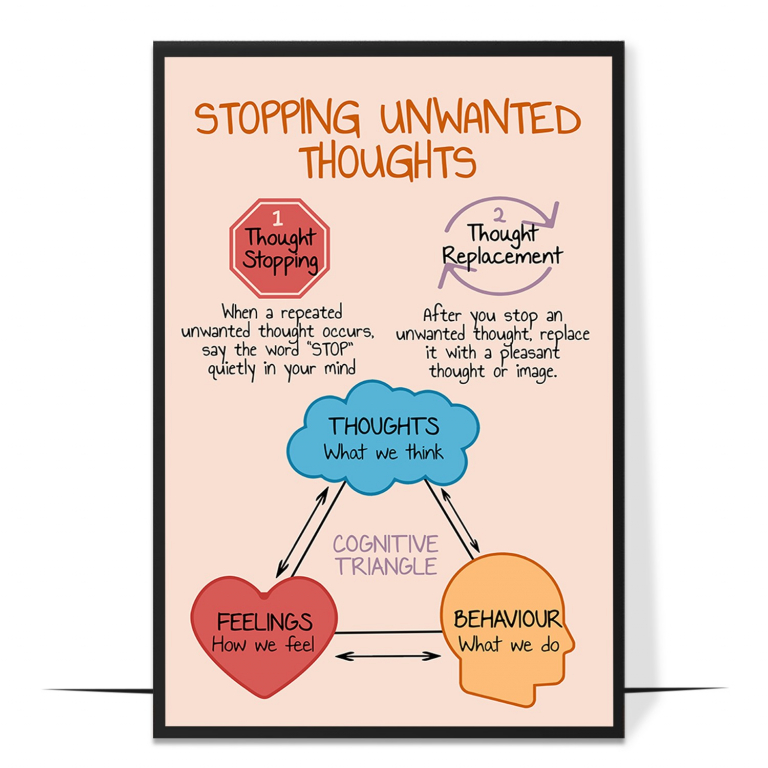 Stopping unwanted thoughts poster — The thought-management steps laid out in order, showing the li