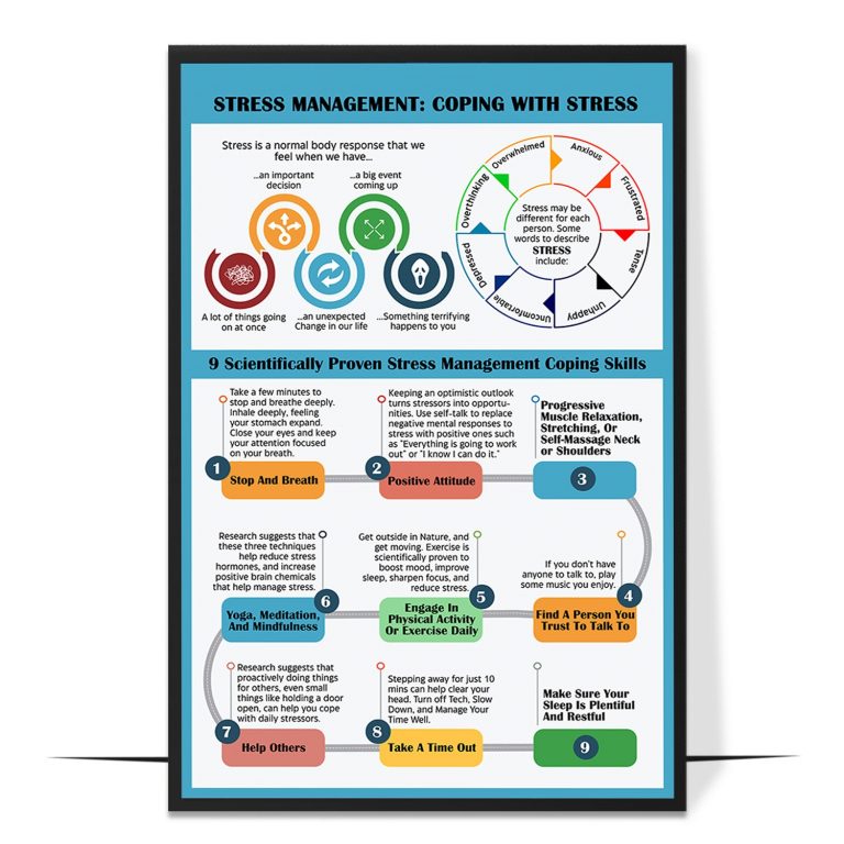Stress management poster — A tidy menu of stress-management strategies grouped by type,