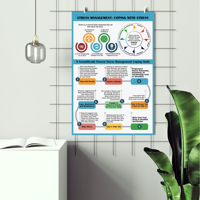 Stress Management Coping Skills stress management poster framed and displayed in a counseling office