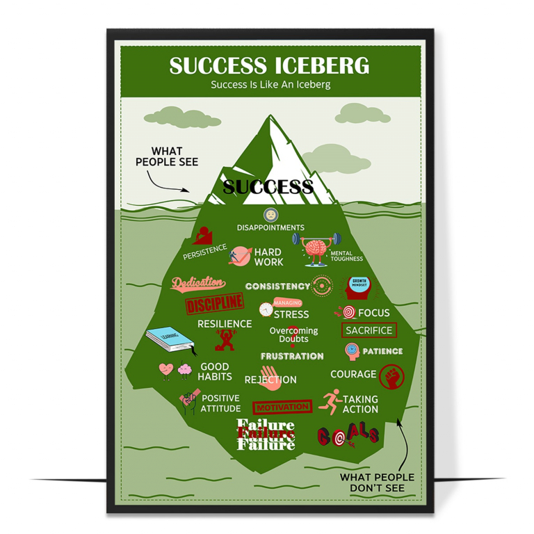 Success Iceberg hand-drawn print — A hand-drawn iceberg with 'success' at the visib