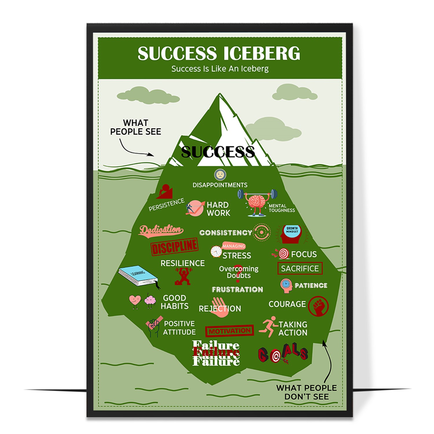 Success Iceberg Printable