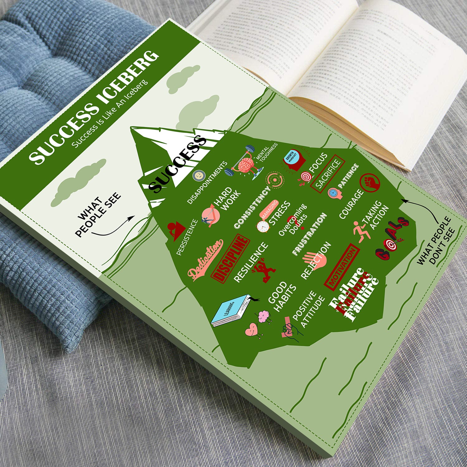 Success Iceberg Mental Health Printable - Image 5