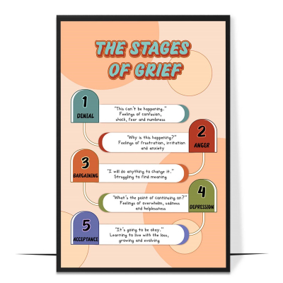 The 5 Stages of Grief Printable