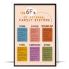 The 6 Fs of IFS Therapy Printable