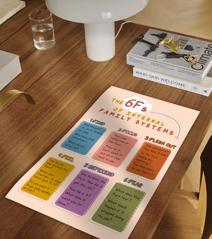 The 6 F’s of IFS 6 Fs of IFS poster framed and displayed in a counseling office