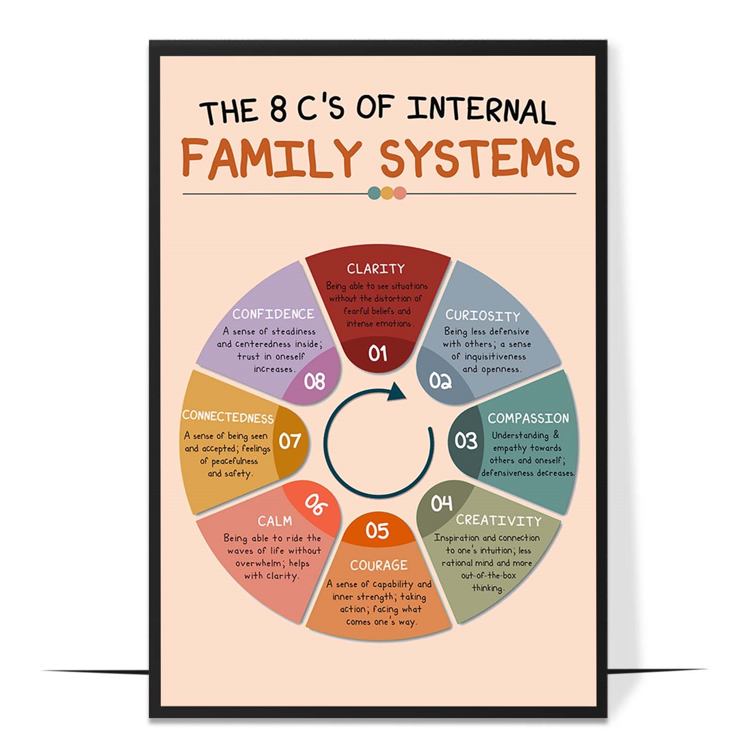 The 8 C's of IFS Therapy Printable