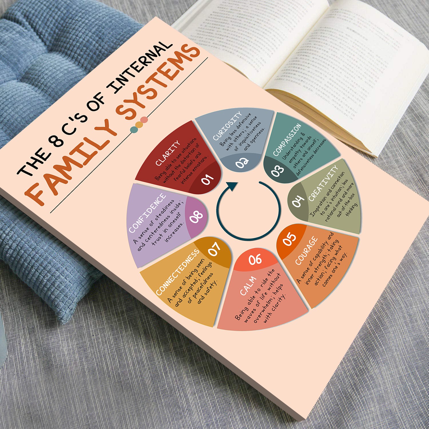 The 8 C's of IFS Boho Mental Health Printable - Image 4