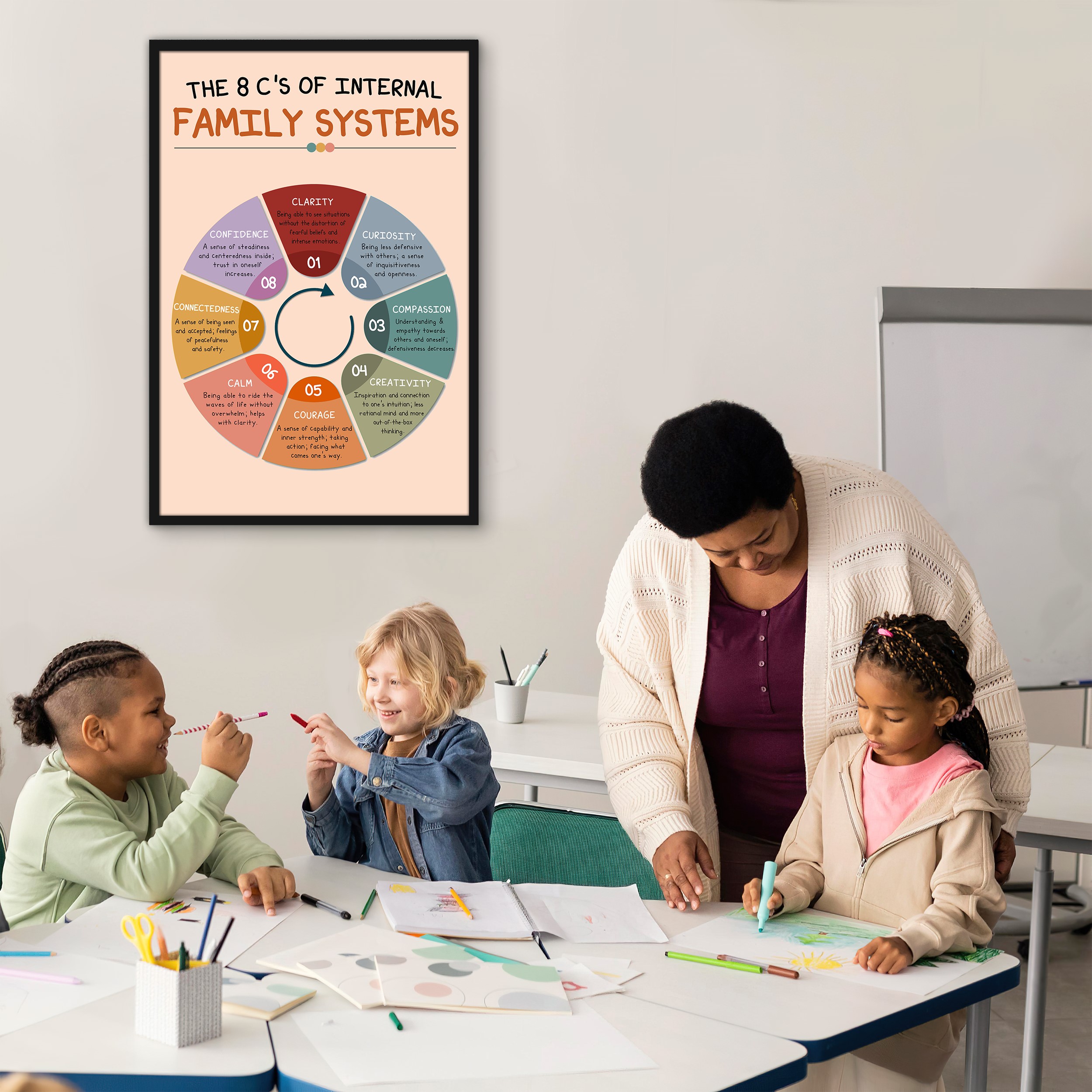 The 8 C's of IFS Boho Mental Health Printable - Image 5