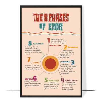 The 8 phases of EMDR Mental Health Art Print