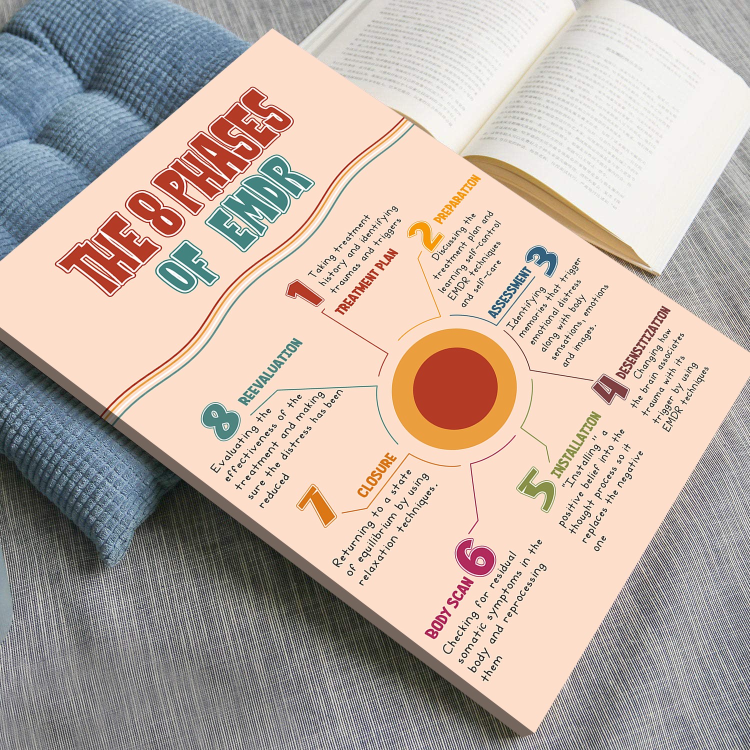 The 8 phases of EMDR Mental Health Printable - Image 4
