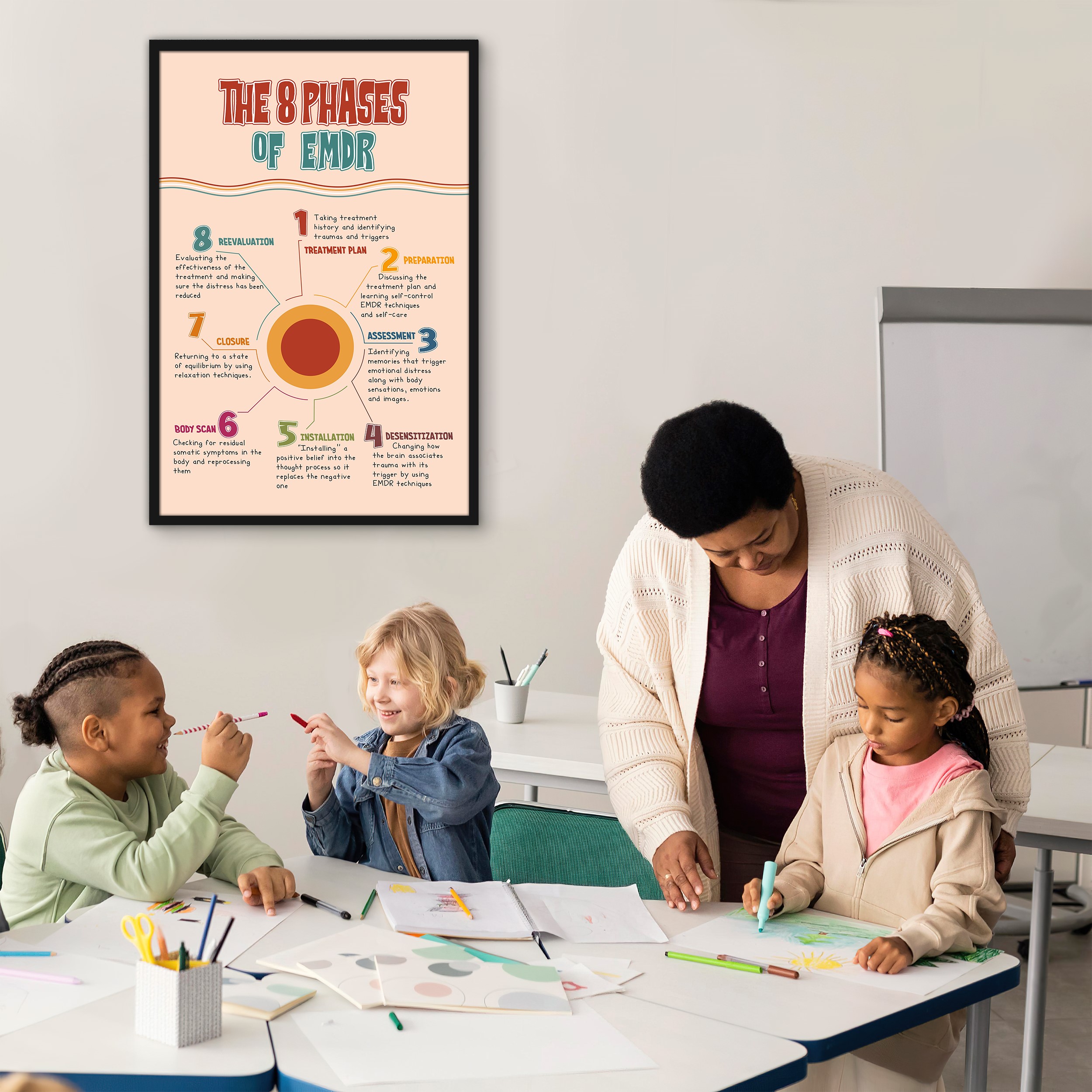 The 8 phases of EMDR Mental Health Printable - Image 5