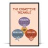 The Cognitive Triangle Printable