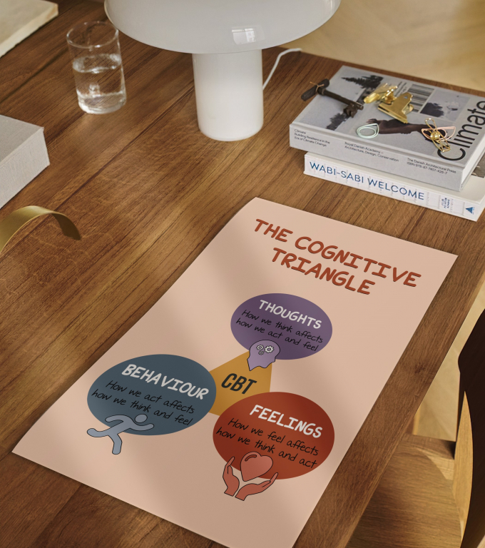 Cognitive Triangle cognitive triangle poster framed and displayed in a counseling office