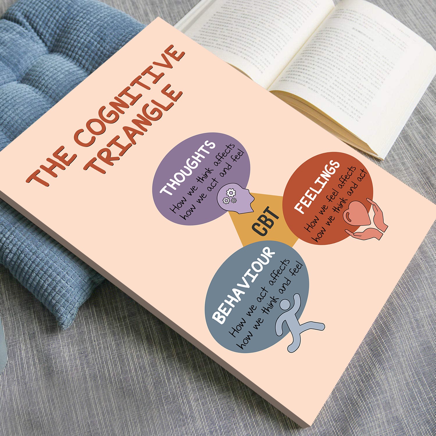 The Cognitive Triangle Boho Mental Health Printable - Image 4