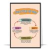 The Cycle of OCD Printable