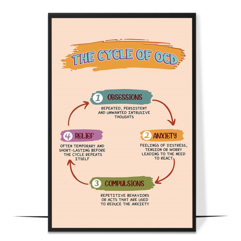 The Cycle of OCD hand-drawn boho print — A hand-drawn boho cycle diagram of OCD, arrows
