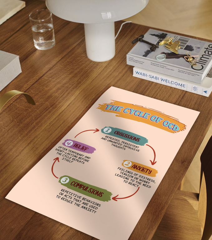 The Cycle of OCD boho print framed and displayed in a classroom
