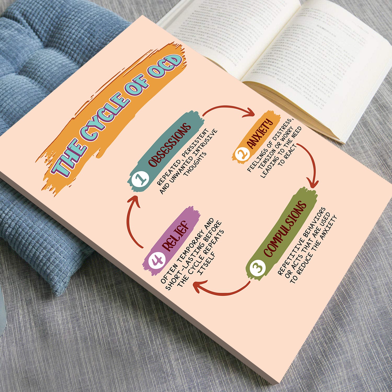 The Cycle of OCD Mental Health Printable - Image 4