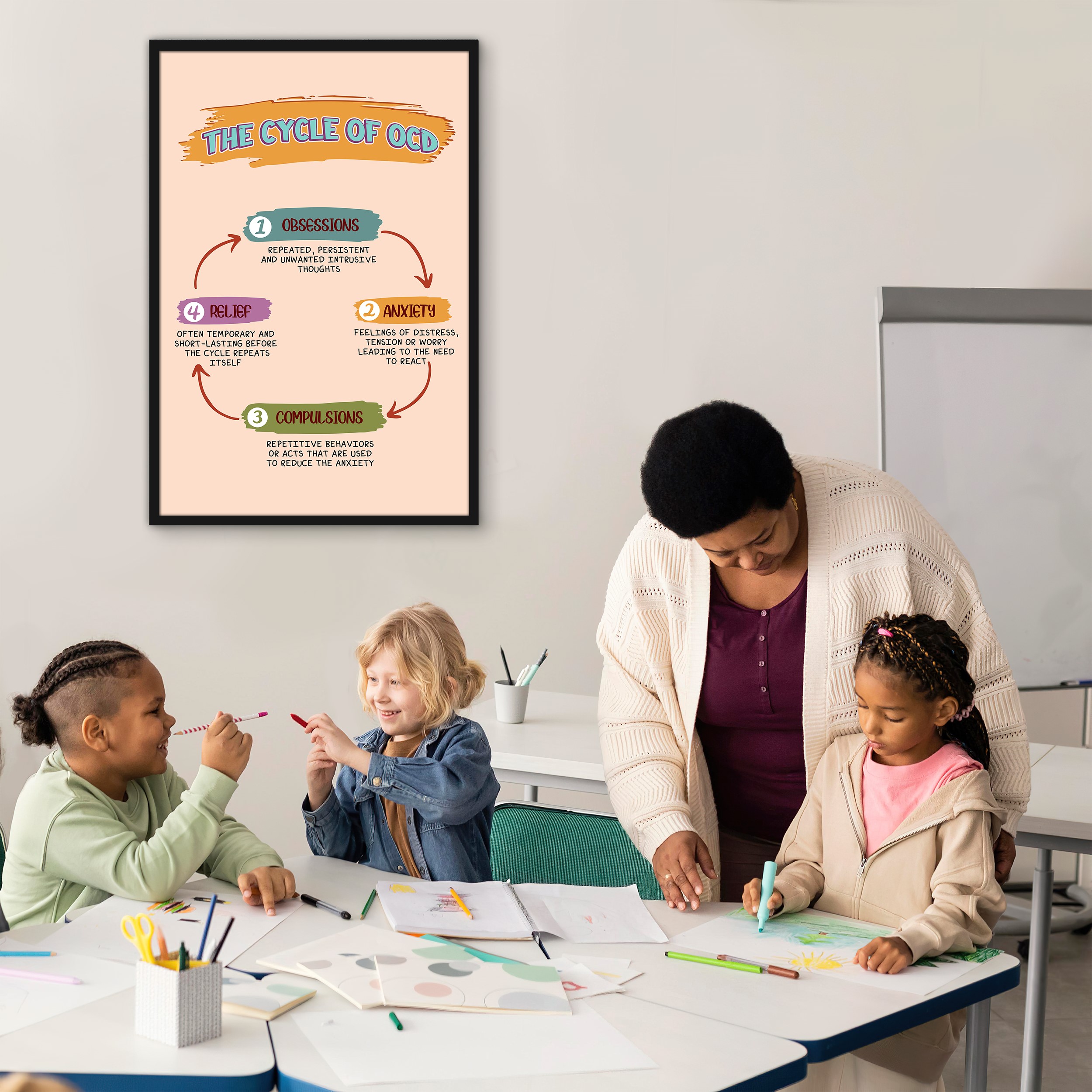 The Cycle of OCD Mental Health Printable - Image 5