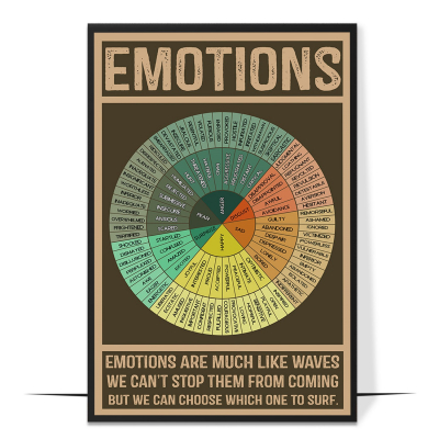 The Emotion Wheel Vintage Printable
