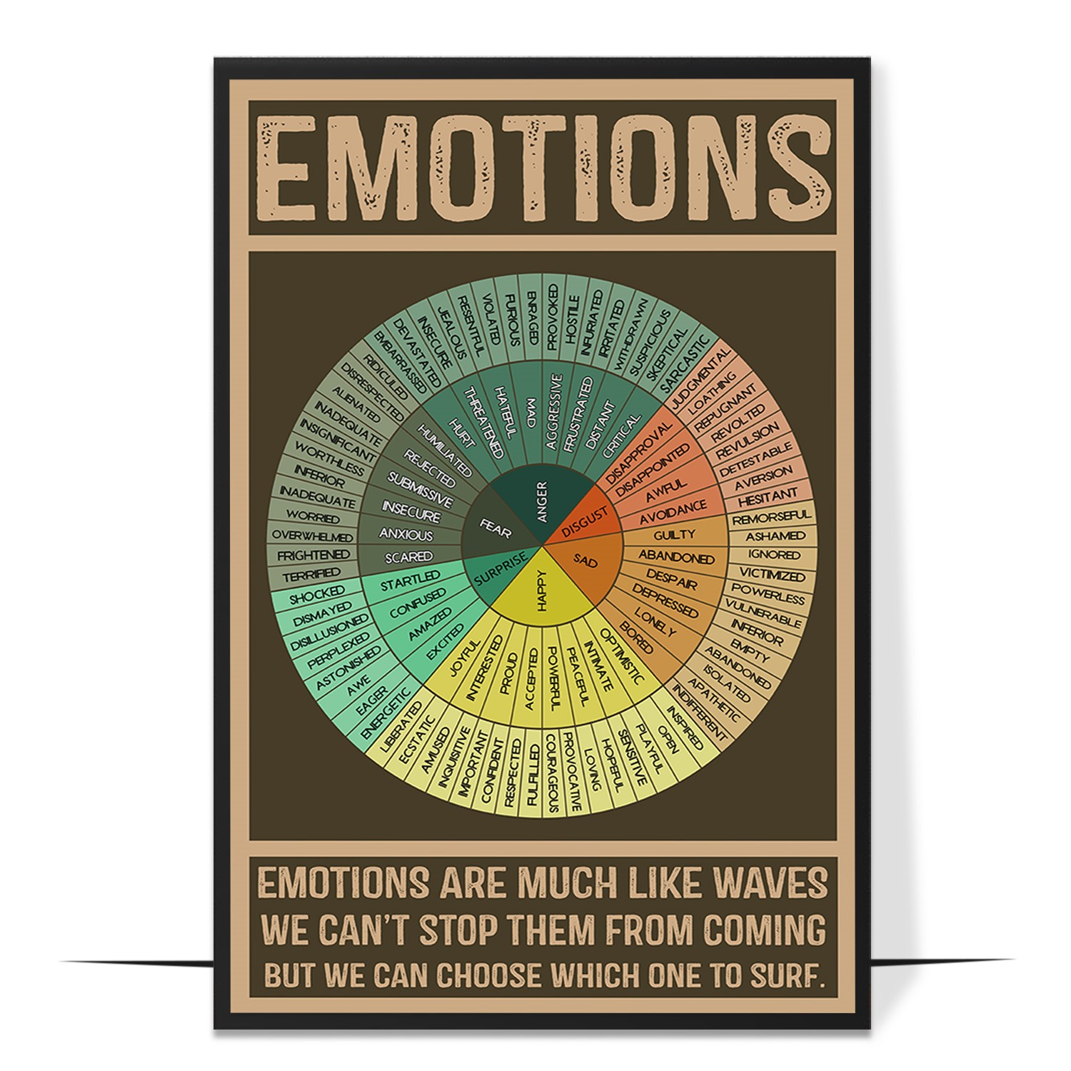 The Emotion Wheel Vintage Printable
