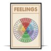 The Feelings Wheel Vintage Printable