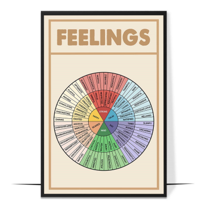 The Feelings Wheel Vintage Printable
