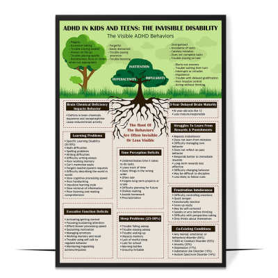 The Invisible Disability ADHD Printable