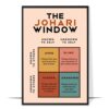 The Johari Window Printable