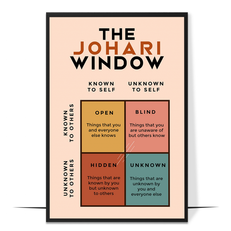 Johari Window poster — The four-pane grid clearly labelled, so the link between dis