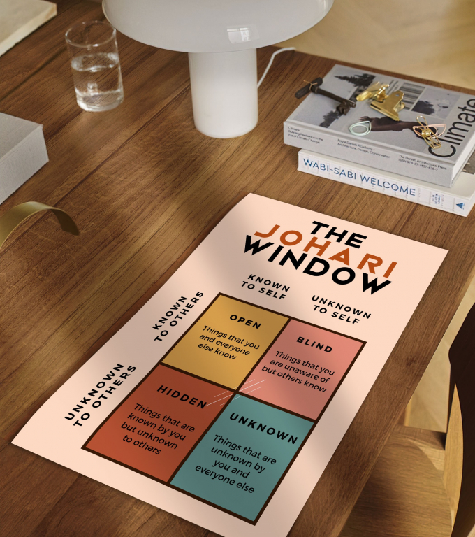 The Johari Window Johari Window poster framed and displayed in a counseling office