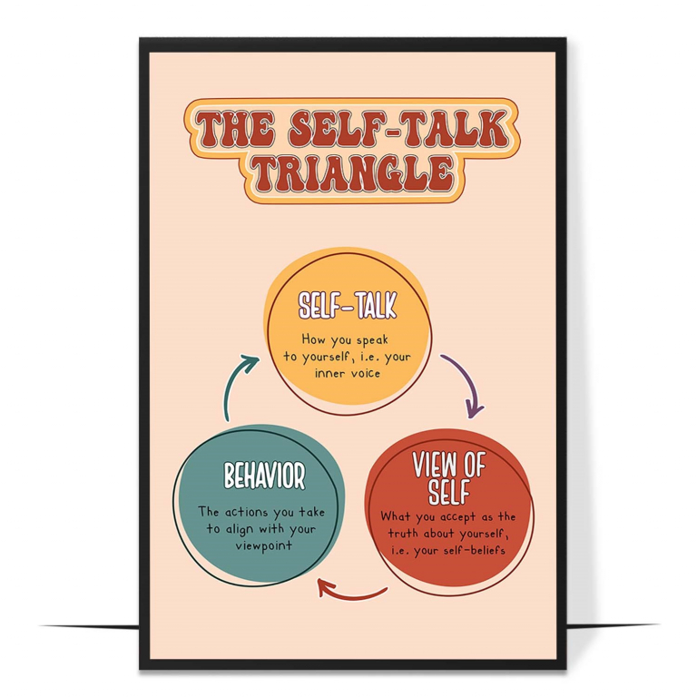 Self-talk triangle poster — The three connected points — self-talk, feelings, actions — dr