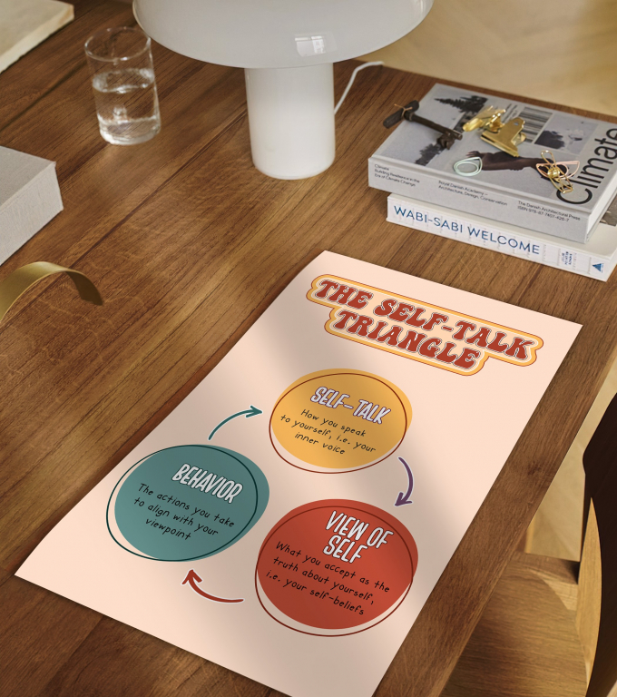 Self-Talk Triangle self-talk triangle poster framed and displayed in a counseling office