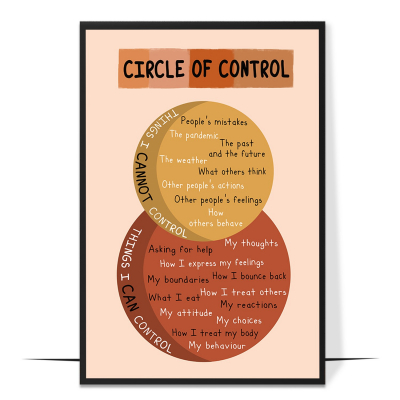 Things I Can Control Printable