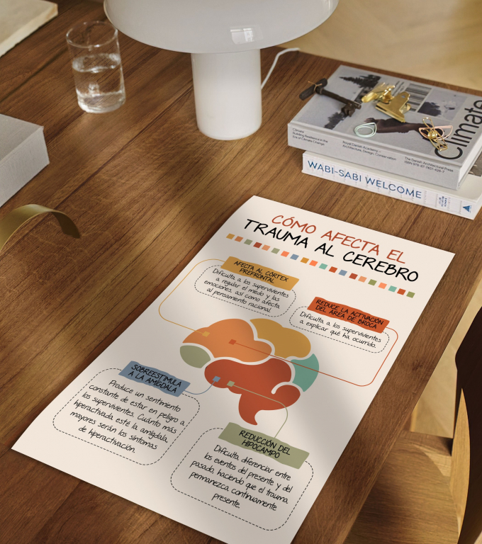 How Trauma Affects the Brain (Spanish) trauma and the brain poster in Spanish framed and displayed in a counseling office