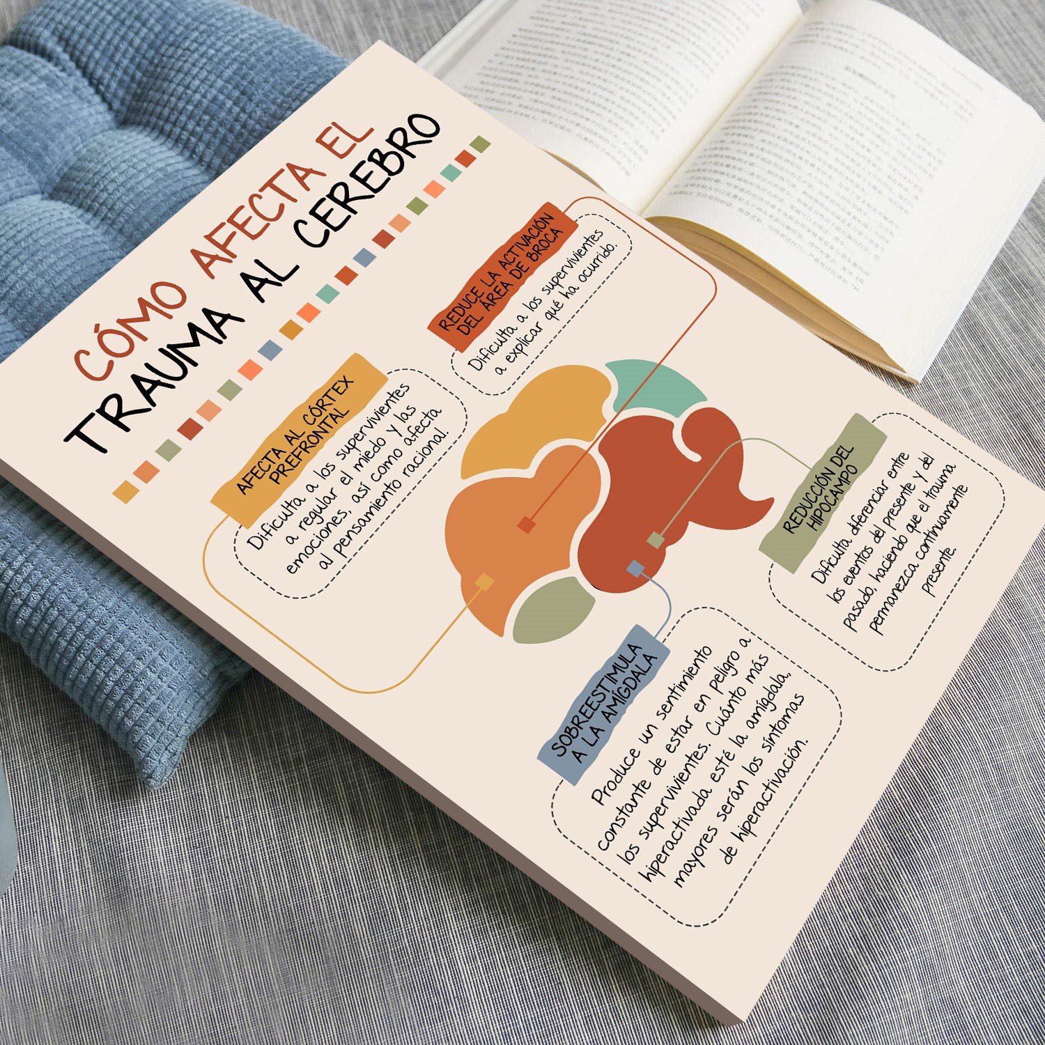 Trauma Affects Brain Spanish Mental Health Printable - Image 4