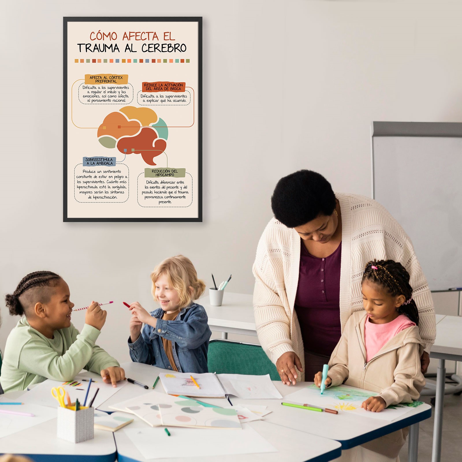 Trauma Affects Brain Spanish Mental Health Printable - Image 5