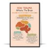 Trauma Affects The Brains Printable