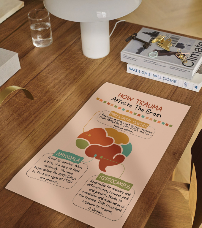 How Trauma Affects the Brain trauma and the brain poster framed and displayed in a counseling office