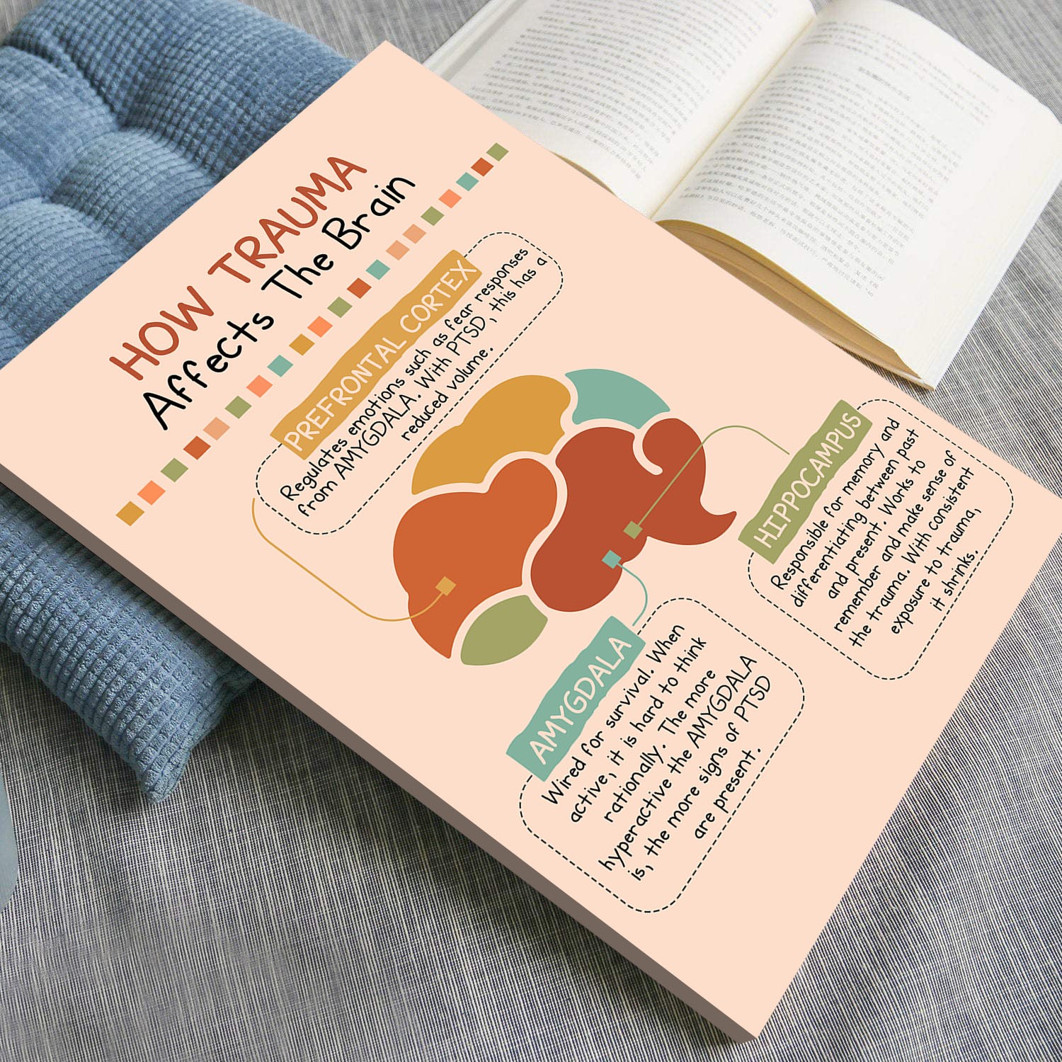 Trauma Affects The Brains Mental Health Printable - Image 4