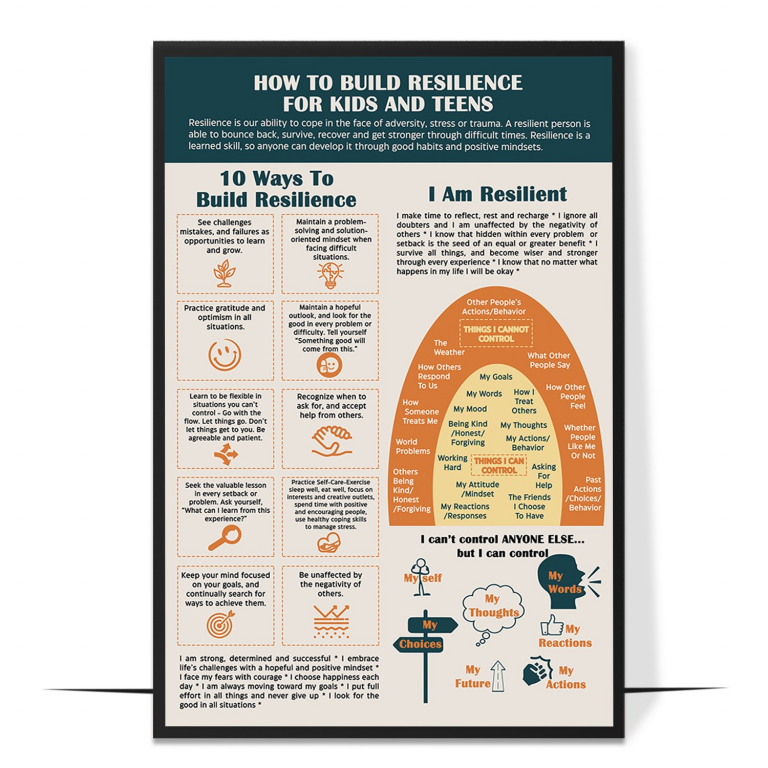 Building resilience poster — The core ingredients of resilience grouped clearly, fram