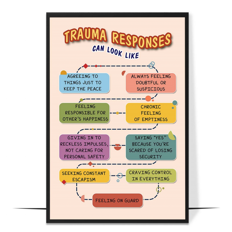 Trauma responses poster — A clear overview of how trauma can show up in reactions,